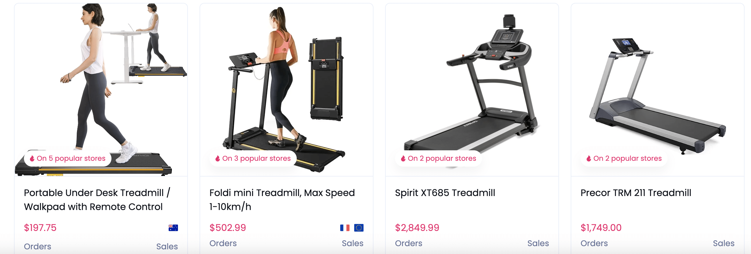 treadmill on Sell The Trend